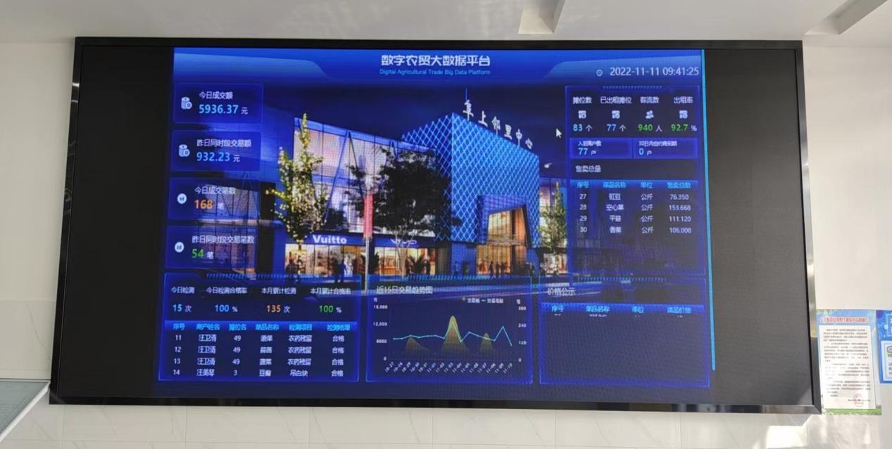 有“顏”有“值”，智慧市場讓“菜籃子”拎得更安心